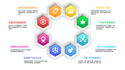 《千腾纪元》 浙江千腾网络引领区块链手游新纪元