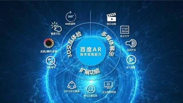 房地产开发商行业网络营销方案及技术开发策略