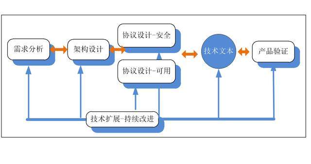 网络安全基础技术的诞生 一条布满荆棘的研发之路